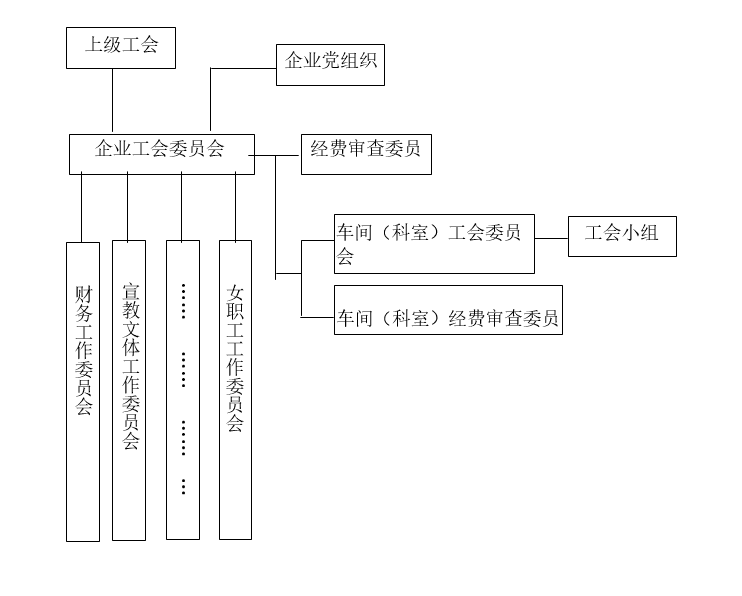 企业工会的组织网络