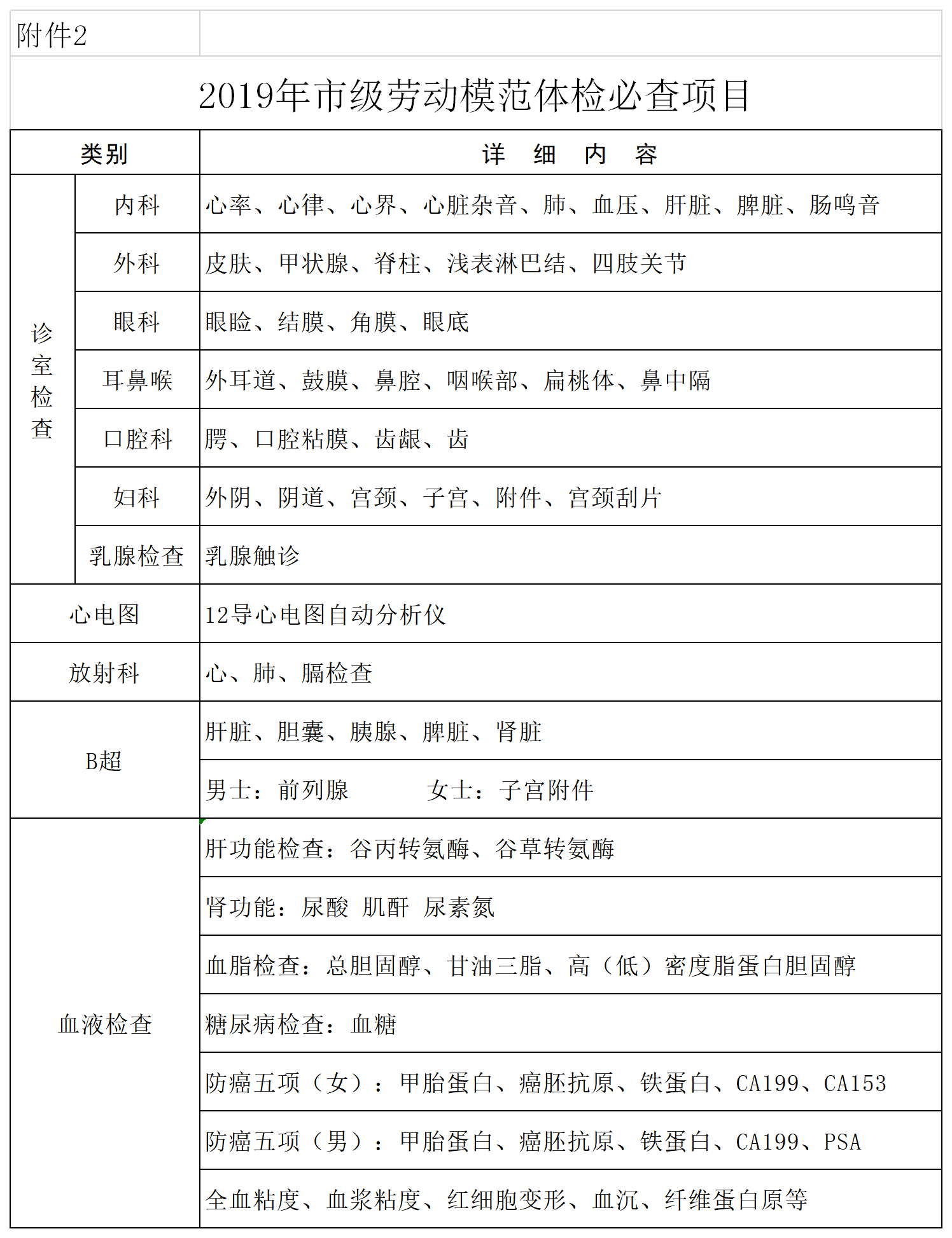 附件2市级劳模体检套餐.png